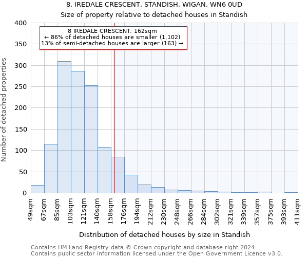 8, IREDALE CRESCENT, STANDISH, WIGAN, WN6 0UD: Size of property relative to detached houses in Standish