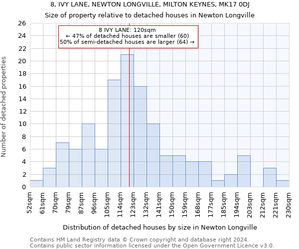 8, IVY LANE, NEWTON LONGVILLE, MILTON KEYNES, MK17 0DJ: Size of property relative to detached houses in Newton Longville