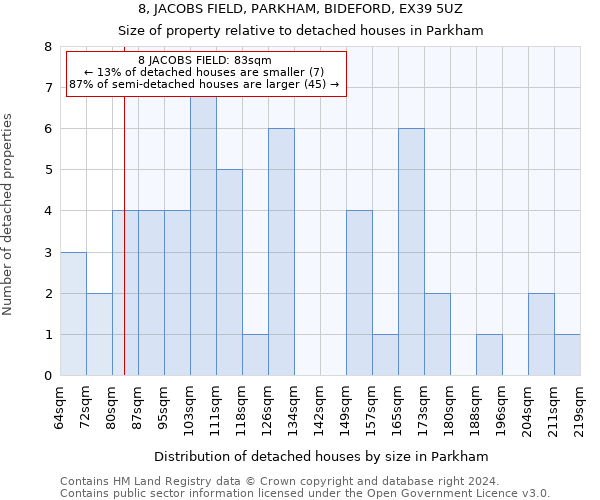 8, JACOBS FIELD, PARKHAM, BIDEFORD, EX39 5UZ: Size of property relative to detached houses in Parkham