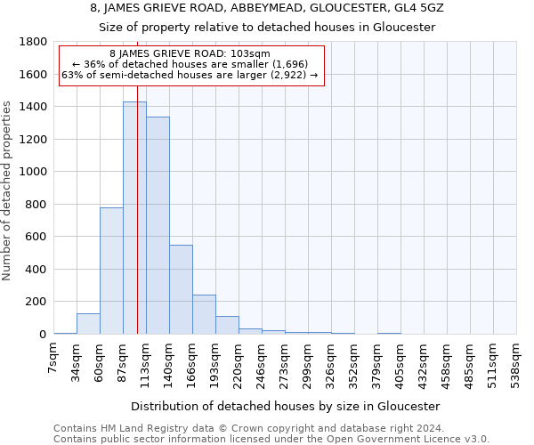 8, JAMES GRIEVE ROAD, ABBEYMEAD, GLOUCESTER, GL4 5GZ: Size of property relative to detached houses in Gloucester