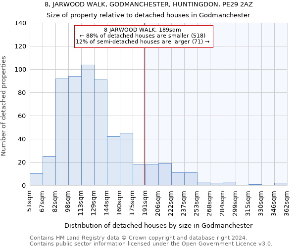 8, JARWOOD WALK, GODMANCHESTER, HUNTINGDON, PE29 2AZ: Size of property relative to detached houses in Godmanchester