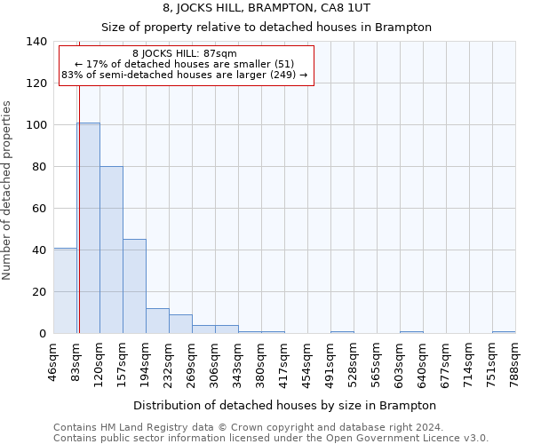 8, JOCKS HILL, BRAMPTON, CA8 1UT: Size of property relative to detached houses in Brampton