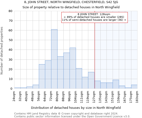 8, JOHN STREET, NORTH WINGFIELD, CHESTERFIELD, S42 5JG: Size of property relative to detached houses in North Wingfield