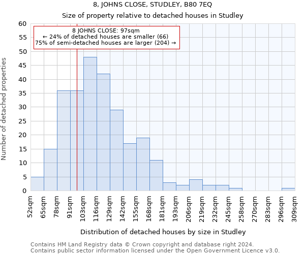 8, JOHNS CLOSE, STUDLEY, B80 7EQ: Size of property relative to detached houses in Studley