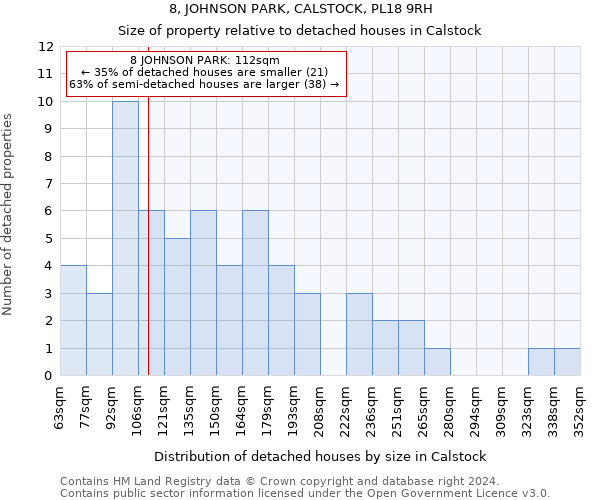 8, JOHNSON PARK, CALSTOCK, PL18 9RH: Size of property relative to detached houses in Calstock