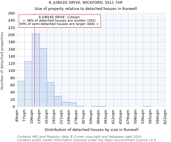 8, JUBILEE DRIVE, WICKFORD, SS11 7AR: Size of property relative to detached houses in Runwell