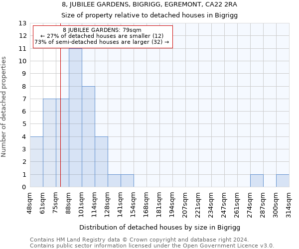 8, JUBILEE GARDENS, BIGRIGG, EGREMONT, CA22 2RA: Size of property relative to detached houses in Bigrigg