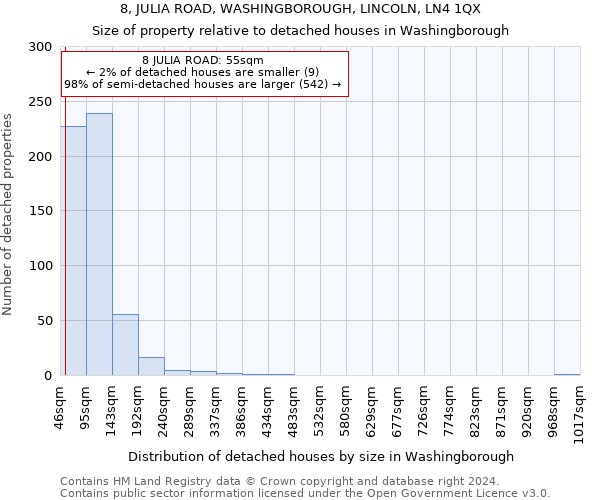 8, JULIA ROAD, WASHINGBOROUGH, LINCOLN, LN4 1QX: Size of property relative to detached houses in Washingborough