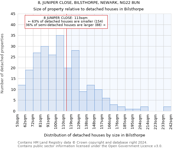 8, JUNIPER CLOSE, BILSTHORPE, NEWARK, NG22 8UN: Size of property relative to detached houses in Bilsthorpe