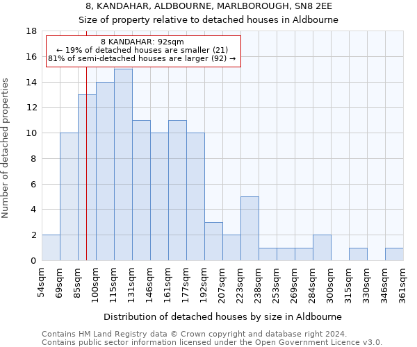 8, KANDAHAR, ALDBOURNE, MARLBOROUGH, SN8 2EE: Size of property relative to detached houses in Aldbourne