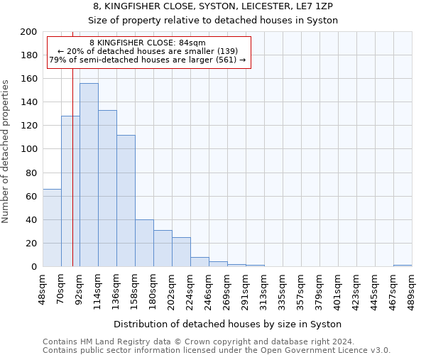 8, KINGFISHER CLOSE, SYSTON, LEICESTER, LE7 1ZP: Size of property relative to detached houses in Syston