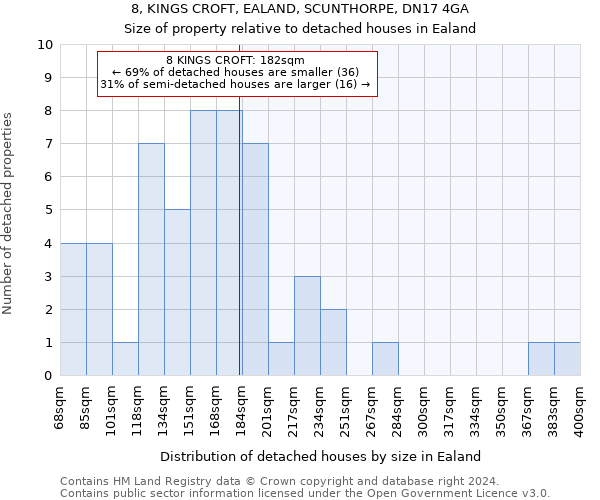 8, KINGS CROFT, EALAND, SCUNTHORPE, DN17 4GA: Size of property relative to detached houses in Ealand