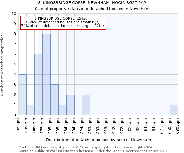 8, KINGSBRIDGE COPSE, NEWNHAM, HOOK, RG27 9AP: Size of property relative to detached houses in Newnham