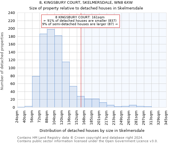 8, KINGSBURY COURT, SKELMERSDALE, WN8 6XW: Size of property relative to detached houses in Skelmersdale