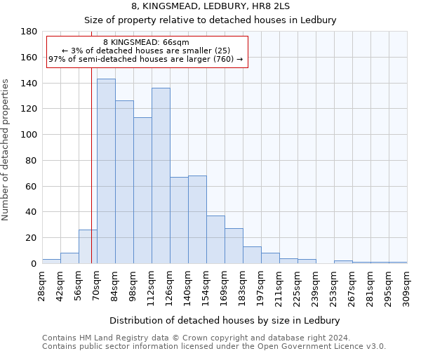 8, KINGSMEAD, LEDBURY, HR8 2LS: Size of property relative to detached houses in Ledbury