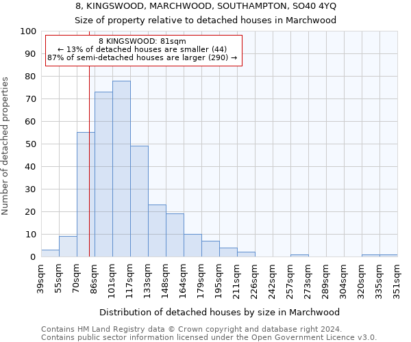 8, KINGSWOOD, MARCHWOOD, SOUTHAMPTON, SO40 4YQ: Size of property relative to detached houses in Marchwood