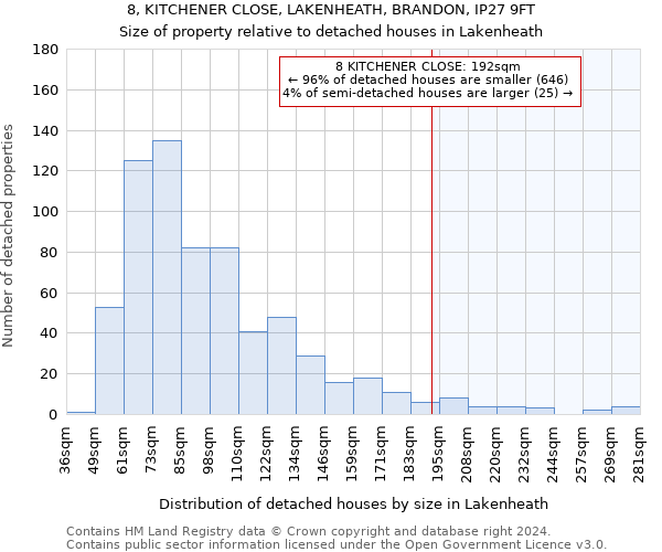 8, KITCHENER CLOSE, LAKENHEATH, BRANDON, IP27 9FT: Size of property relative to detached houses in Lakenheath
