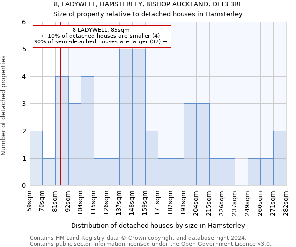 8, LADYWELL, HAMSTERLEY, BISHOP AUCKLAND, DL13 3RE: Size of property relative to detached houses in Hamsterley