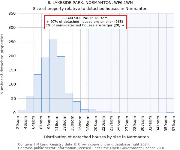 8, LAKESIDE PARK, NORMANTON, WF6 1WN: Size of property relative to detached houses in Normanton