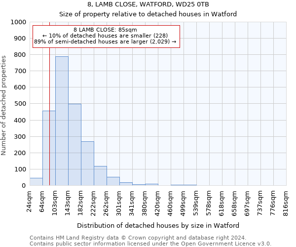 8, LAMB CLOSE, WATFORD, WD25 0TB: Size of property relative to detached houses in Watford
