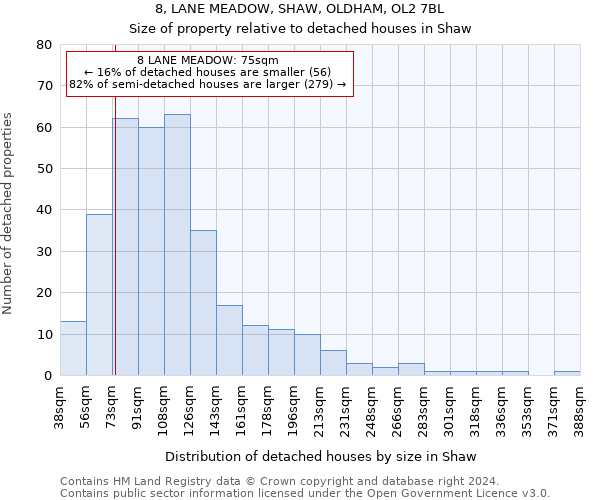 8, LANE MEADOW, SHAW, OLDHAM, OL2 7BL: Size of property relative to detached houses in Shaw