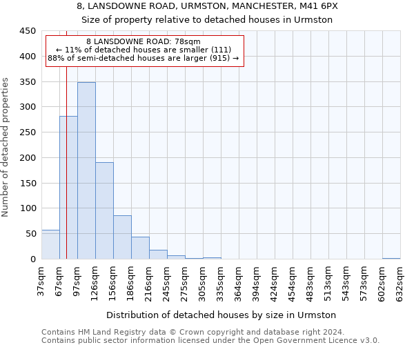 8, LANSDOWNE ROAD, URMSTON, MANCHESTER, M41 6PX: Size of property relative to detached houses in Urmston