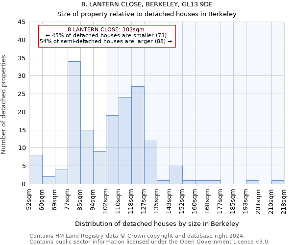 8, LANTERN CLOSE, BERKELEY, GL13 9DE: Size of property relative to detached houses in Berkeley