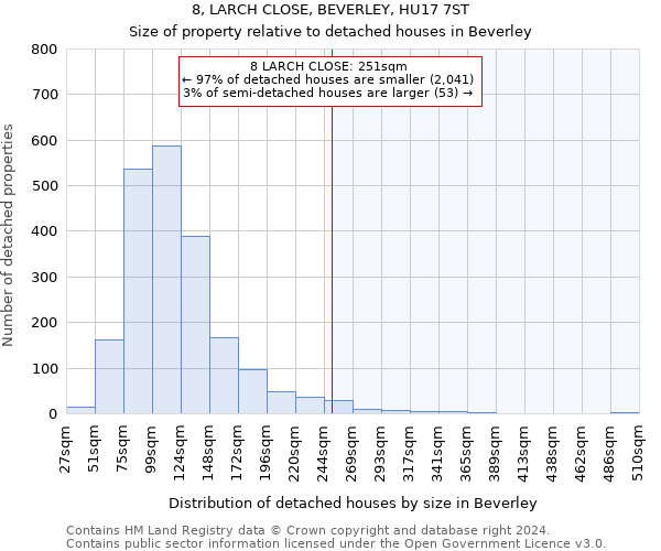 8, LARCH CLOSE, BEVERLEY, HU17 7ST: Size of property relative to detached houses in Beverley