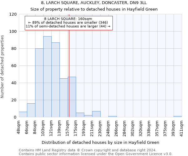 8, LARCH SQUARE, AUCKLEY, DONCASTER, DN9 3LL: Size of property relative to detached houses in Hayfield Green
