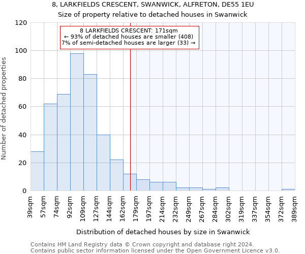 8, LARKFIELDS CRESCENT, SWANWICK, ALFRETON, DE55 1EU: Size of property relative to detached houses in Swanwick