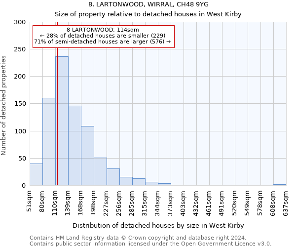 8, LARTONWOOD, WIRRAL, CH48 9YG: Size of property relative to detached houses in West Kirby