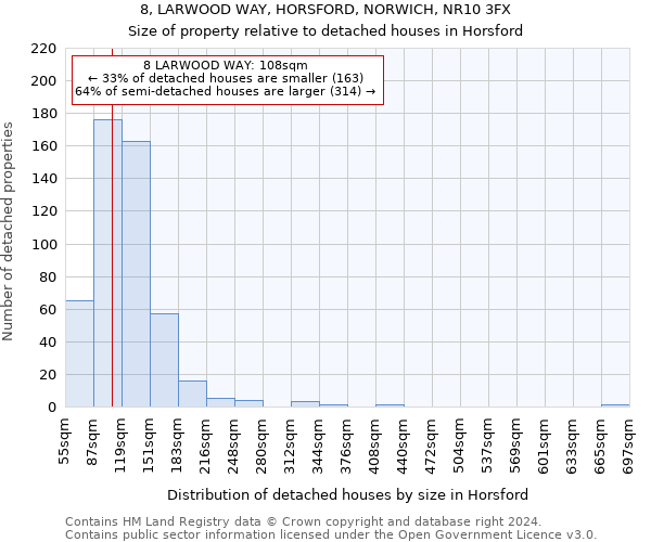 8, LARWOOD WAY, HORSFORD, NORWICH, NR10 3FX: Size of property relative to detached houses in Horsford