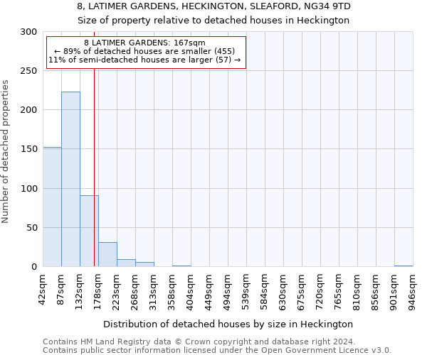 8, LATIMER GARDENS, HECKINGTON, SLEAFORD, NG34 9TD: Size of property relative to detached houses in Heckington