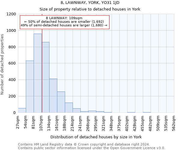 8, LAWNWAY, YORK, YO31 1JD: Size of property relative to detached houses in York