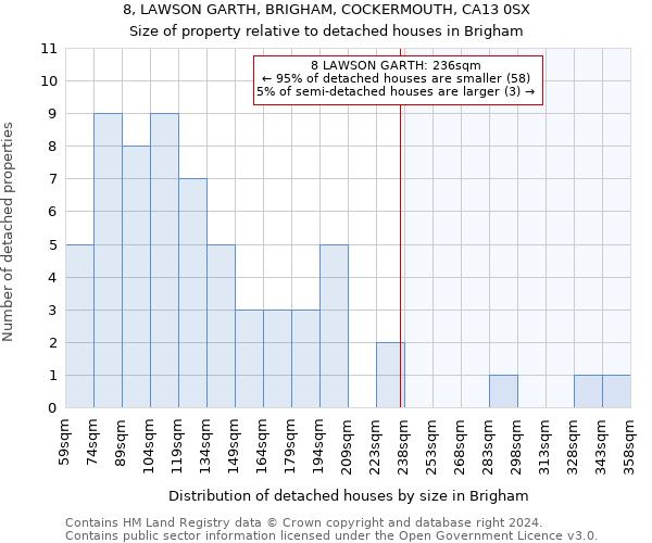 8, LAWSON GARTH, BRIGHAM, COCKERMOUTH, CA13 0SX: Size of property relative to detached houses in Brigham