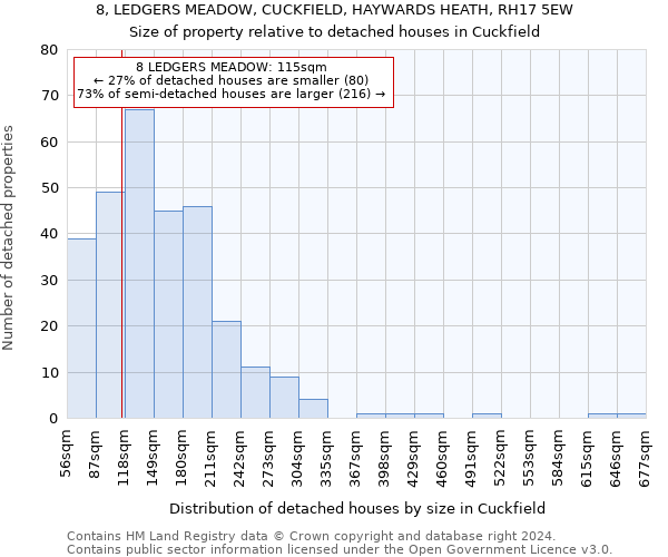8, LEDGERS MEADOW, CUCKFIELD, HAYWARDS HEATH, RH17 5EW: Size of property relative to detached houses in Cuckfield