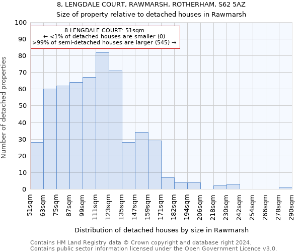 8, LENGDALE COURT, RAWMARSH, ROTHERHAM, S62 5AZ: Size of property relative to detached houses in Rawmarsh