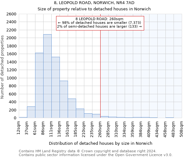 8, LEOPOLD ROAD, NORWICH, NR4 7AD: Size of property relative to detached houses in Norwich
