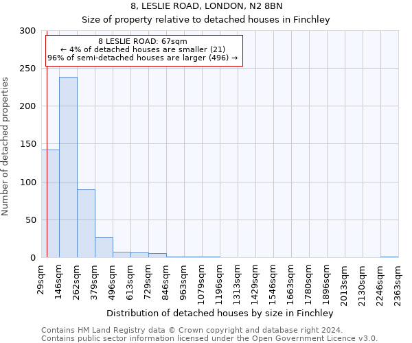 8, LESLIE ROAD, LONDON, N2 8BN: Size of property relative to detached houses in Finchley