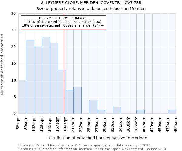 8, LEYMERE CLOSE, MERIDEN, COVENTRY, CV7 7SB: Size of property relative to detached houses in Meriden