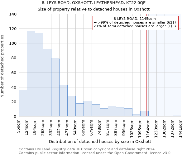 8, LEYS ROAD, OXSHOTT, LEATHERHEAD, KT22 0QE: Size of property relative to detached houses in Oxshott