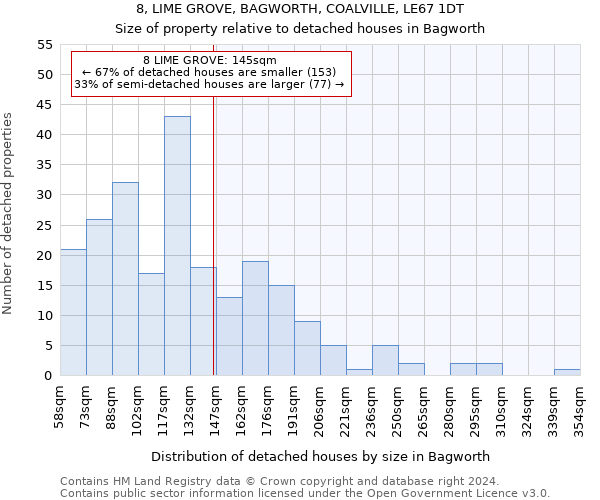 8, LIME GROVE, BAGWORTH, COALVILLE, LE67 1DT: Size of property relative to detached houses in Bagworth