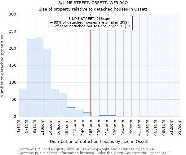 8, LIME STREET, OSSETT, WF5 0AQ: Size of property relative to detached houses in Ossett