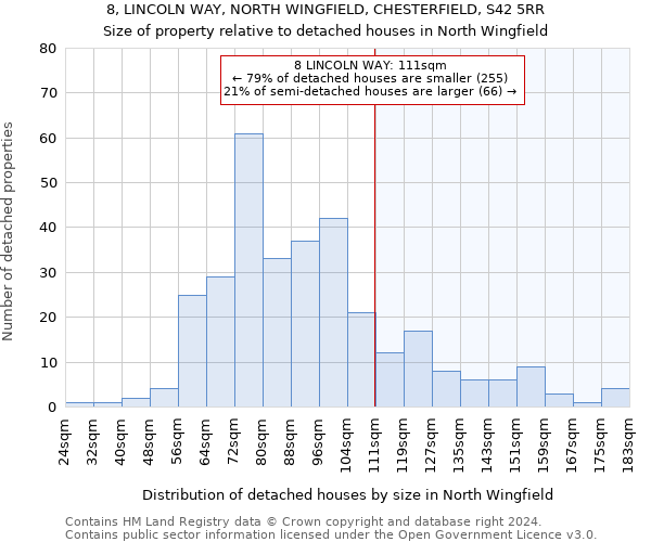 8, LINCOLN WAY, NORTH WINGFIELD, CHESTERFIELD, S42 5RR: Size of property relative to detached houses in North Wingfield