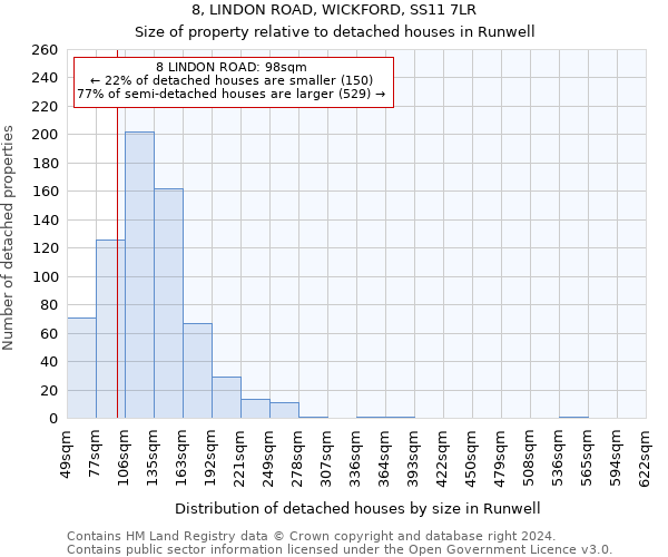 8, LINDON ROAD, WICKFORD, SS11 7LR: Size of property relative to detached houses in Runwell