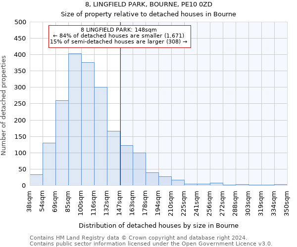 8, LINGFIELD PARK, BOURNE, PE10 0ZD: Size of property relative to detached houses in Bourne