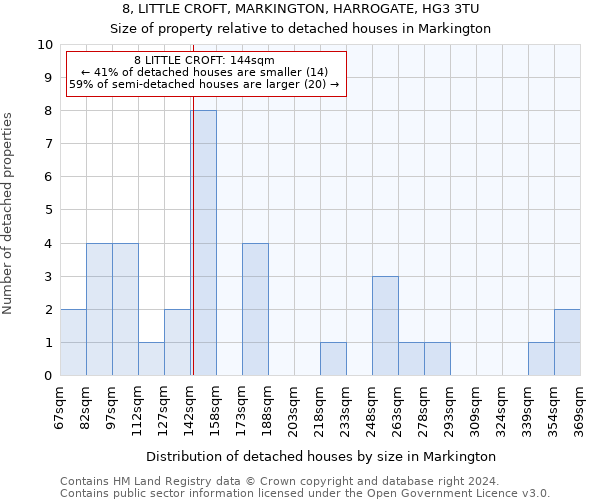 8, LITTLE CROFT, MARKINGTON, HARROGATE, HG3 3TU: Size of property relative to detached houses in Markington