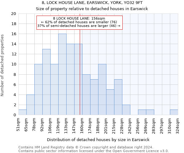 8, LOCK HOUSE LANE, EARSWICK, YORK, YO32 9FT: Size of property relative to detached houses in Earswick