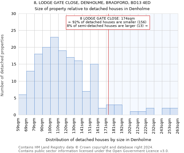 8, LODGE GATE CLOSE, DENHOLME, BRADFORD, BD13 4ED: Size of property relative to detached houses in Denholme