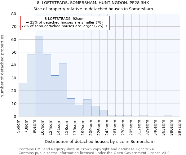 8, LOFTSTEADS, SOMERSHAM, HUNTINGDON, PE28 3HX: Size of property relative to detached houses in Somersham